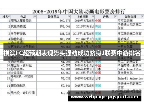 横滨FC超预期表现势头强劲成功跻身J联赛中游排名
