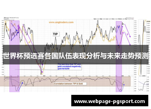 世界杯预选赛各国队伍表现分析与未来走势预测