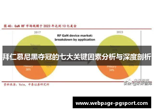 拜仁慕尼黑夺冠的七大关键因素分析与深度剖析