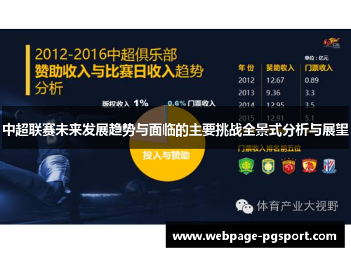 中超联赛未来发展趋势与面临的主要挑战全景式分析与展望