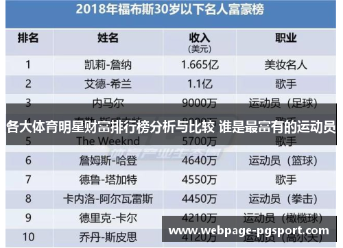 各大体育明星财富排行榜分析与比较 谁是最富有的运动员