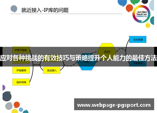 应对各种挑战的有效技巧与策略提升个人能力的最佳方法