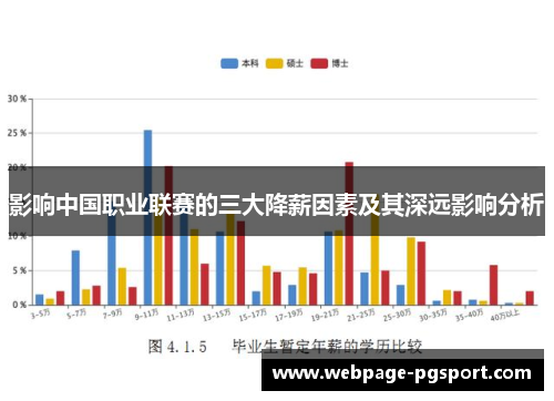 影响中国职业联赛的三大降薪因素及其深远影响分析