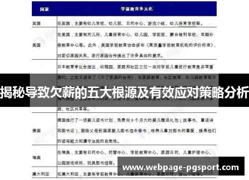 揭秘导致欠薪的五大根源及有效应对策略分析