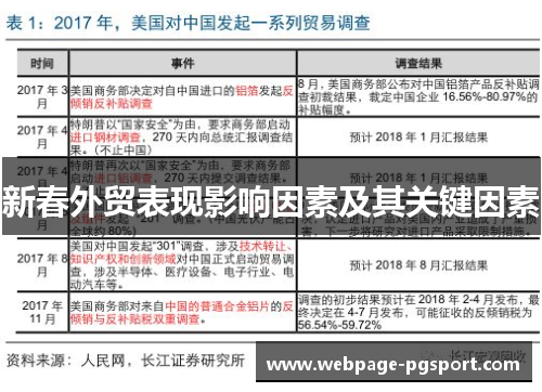 新春外贸表现影响因素及其关键因素