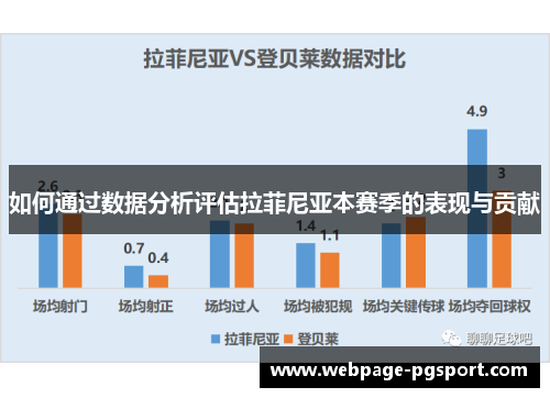 如何通过数据分析评估拉菲尼亚本赛季的表现与贡献