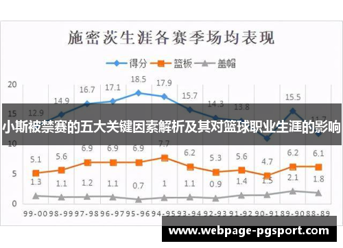 小斯被禁赛的五大关键因素解析及其对篮球职业生涯的影响