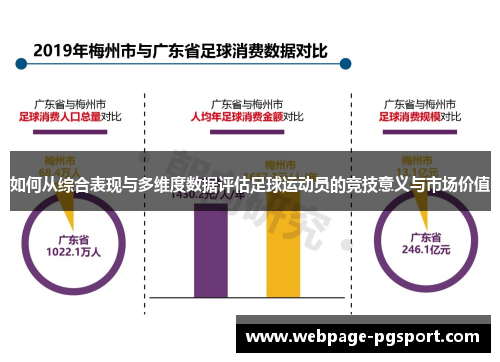 如何从综合表现与多维度数据评估足球运动员的竞技意义与市场价值