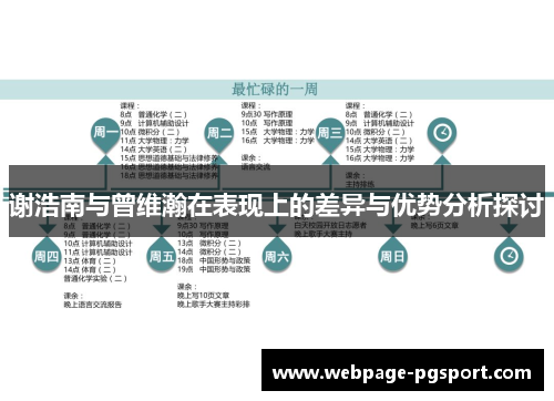 谢浩南与曾维瀚在表现上的差异与优势分析探讨