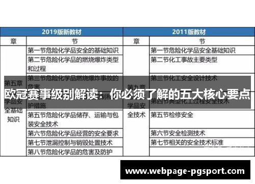 欧冠赛事级别解读：你必须了解的五大核心要点
