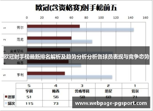 欧冠射手榜最新排名解析及趋势分析分析各球员表现与竞争态势